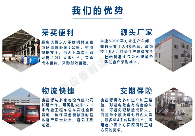 1614322919556818.jpg 鑫昌源的優勢.jpg